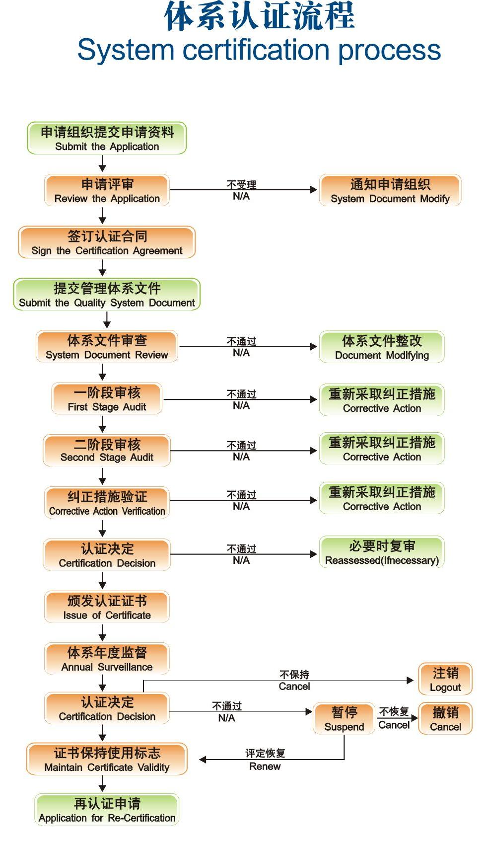 体系认证流程.jpg
